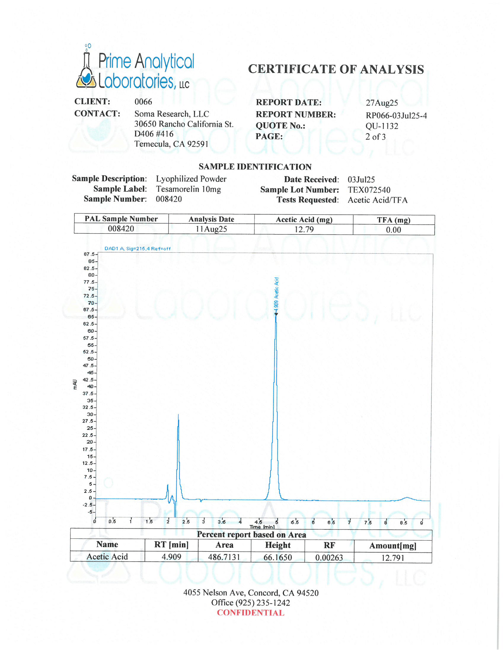 Tesamorelin Tesamorelin