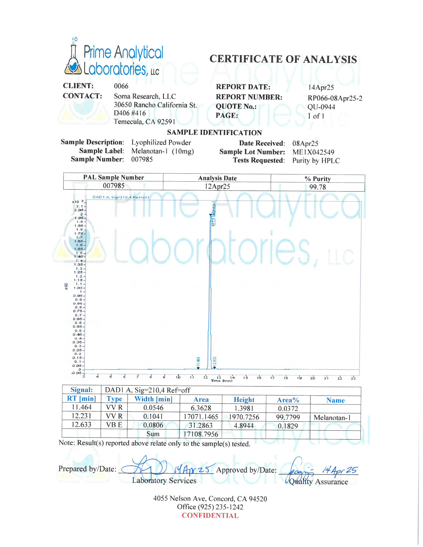 Melanotan I