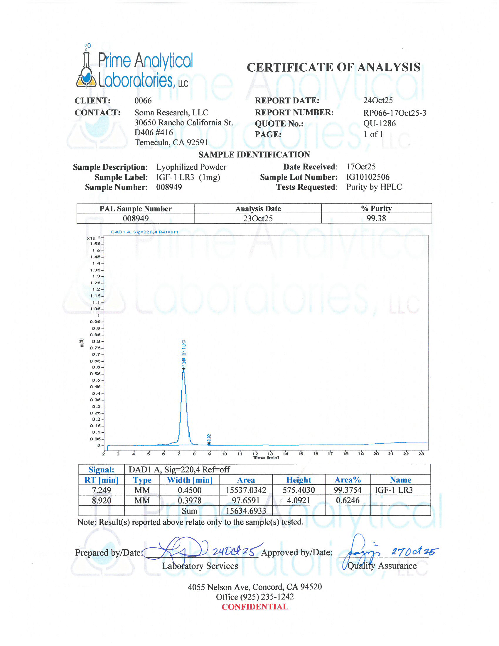 IGF-1 LR3 (Receptor Grade)
